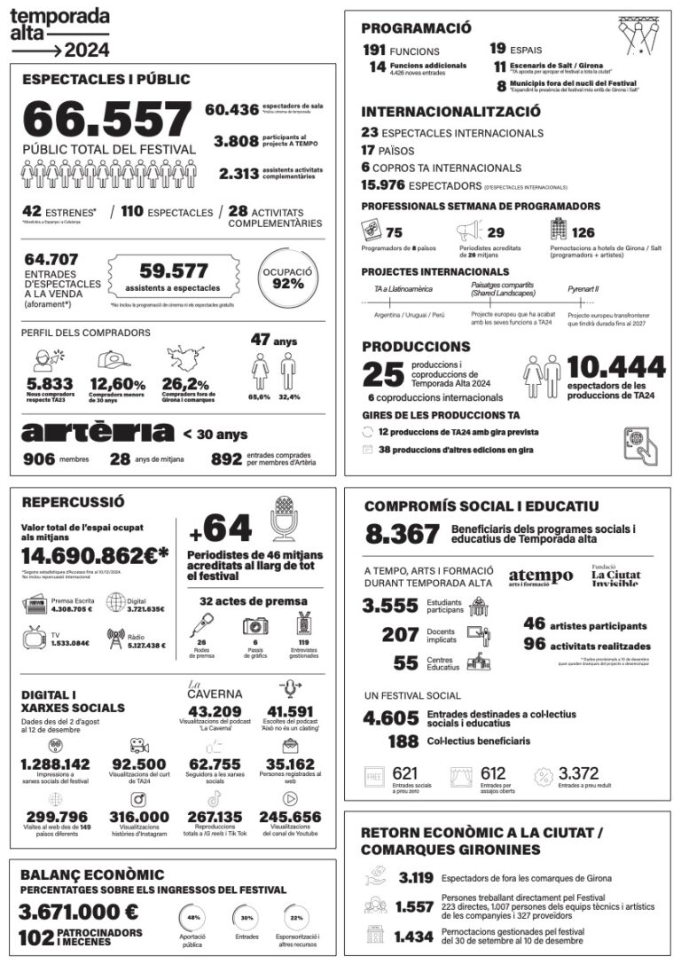 El festival en datos