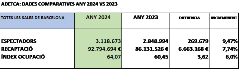 Comparativa de datos